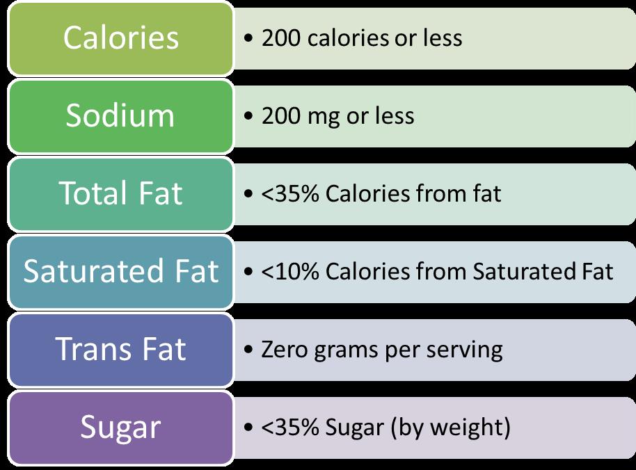 Smart Snacks Focus Nutrition